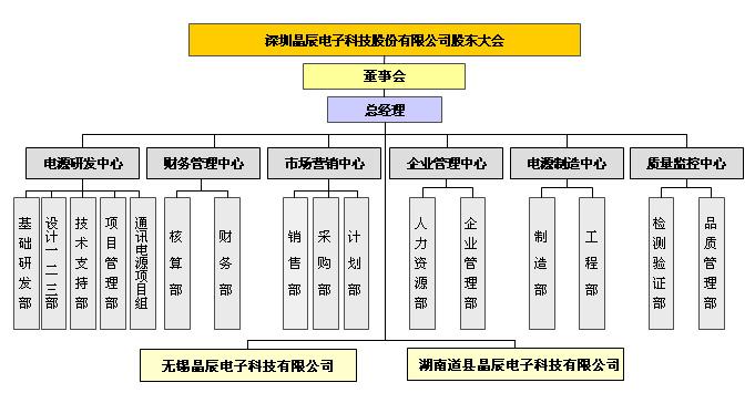 組織架構.jpg